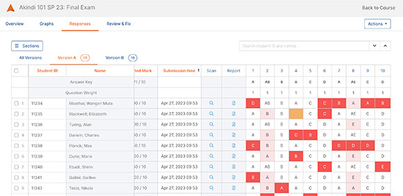 akindi screenshot of clear partial mark reporting