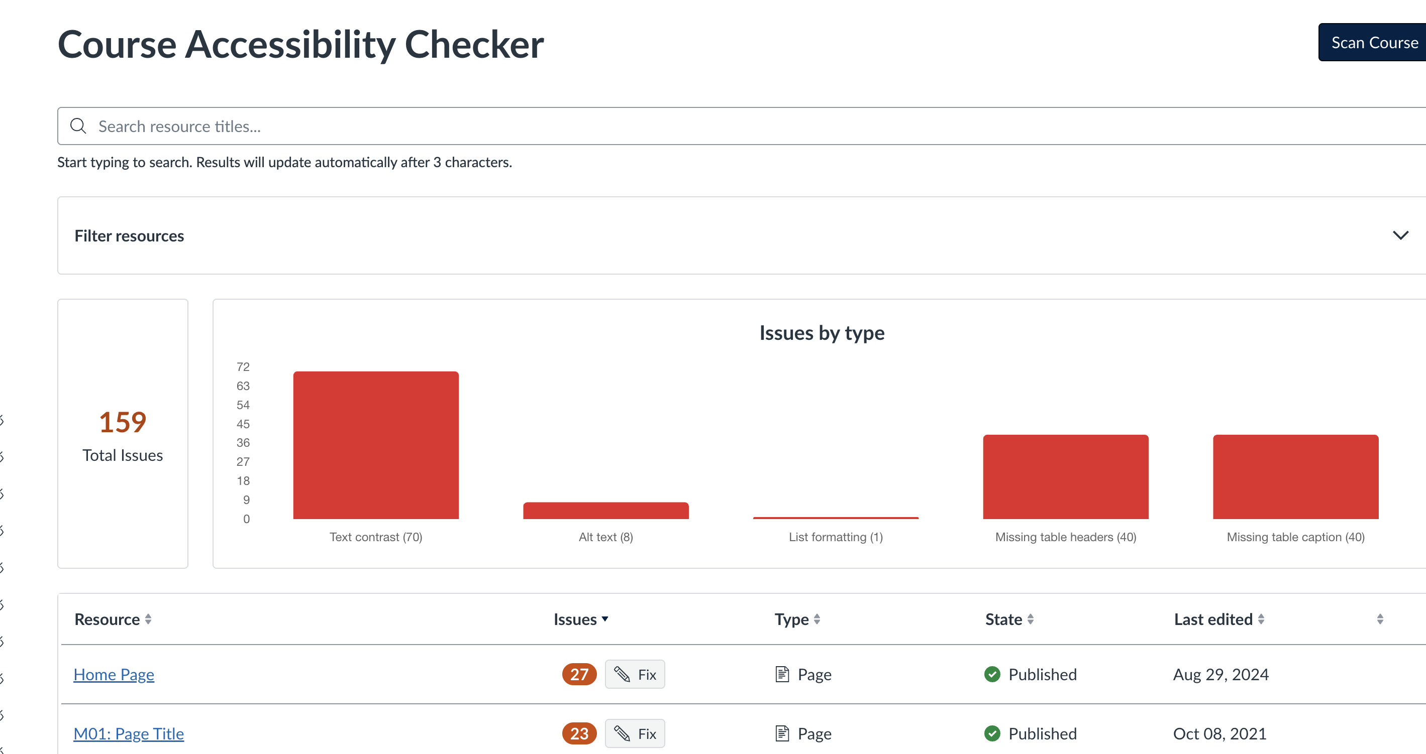 Image displays an example of what a professor might see when they run the Canvas Accessibility checker: Results from the scan, individual issues and proposed solution.